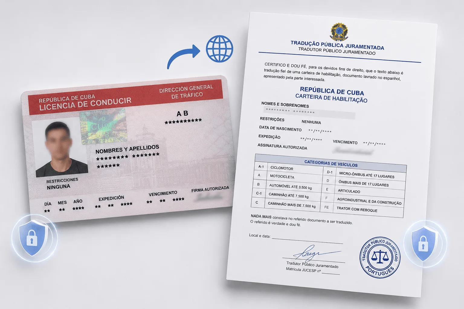 Traducción - Licencia de Conducción